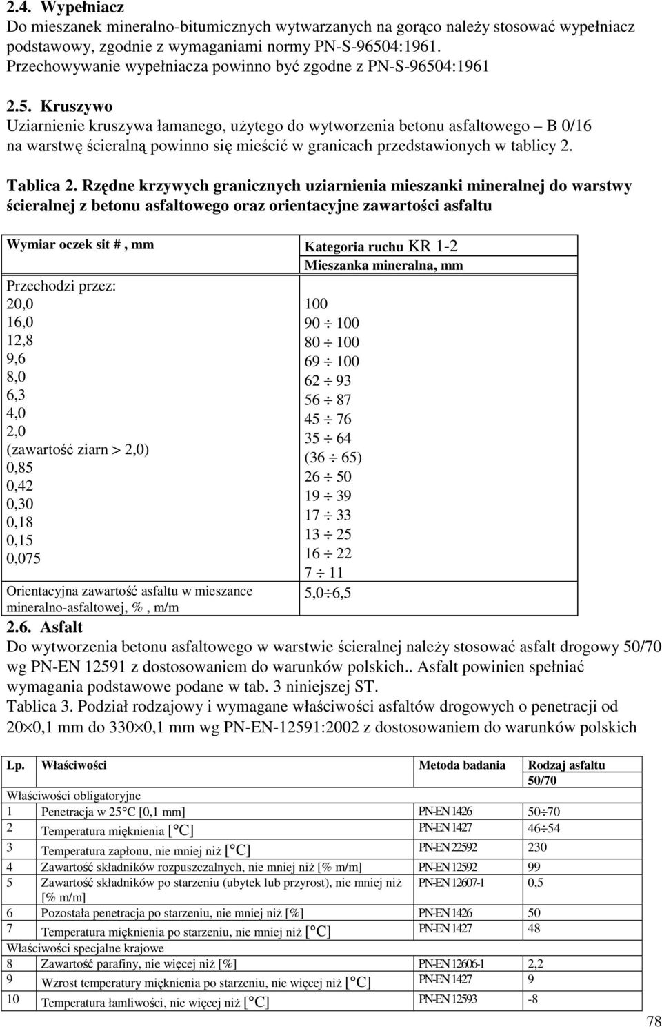 4:1961 2.5. Kruszywo Uziarnienie kruszywa łamanego, uŝytego do wytworzenia betonu asfaltowego B 0/16 na warstwę ścieralną powinno się mieścić w granicach przedstawionych w tablicy 2. Tablica 2.