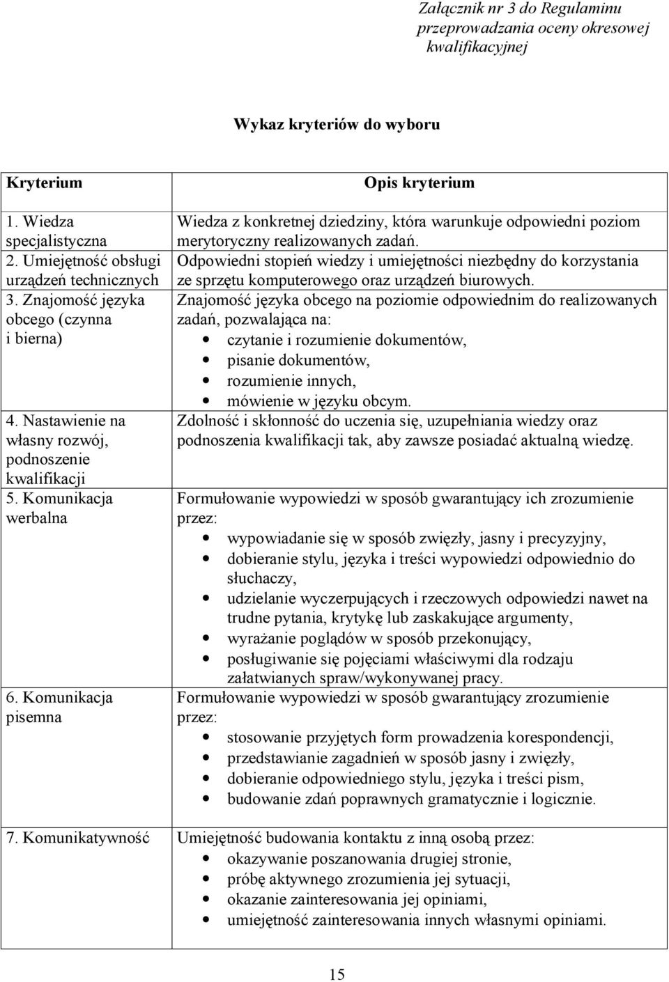 Komunikacja pisemna Opis kryterium Wiedza z konkretnej dziedziny, która warunkuje odpowiedni poziom merytoryczny realizowanych zadań.