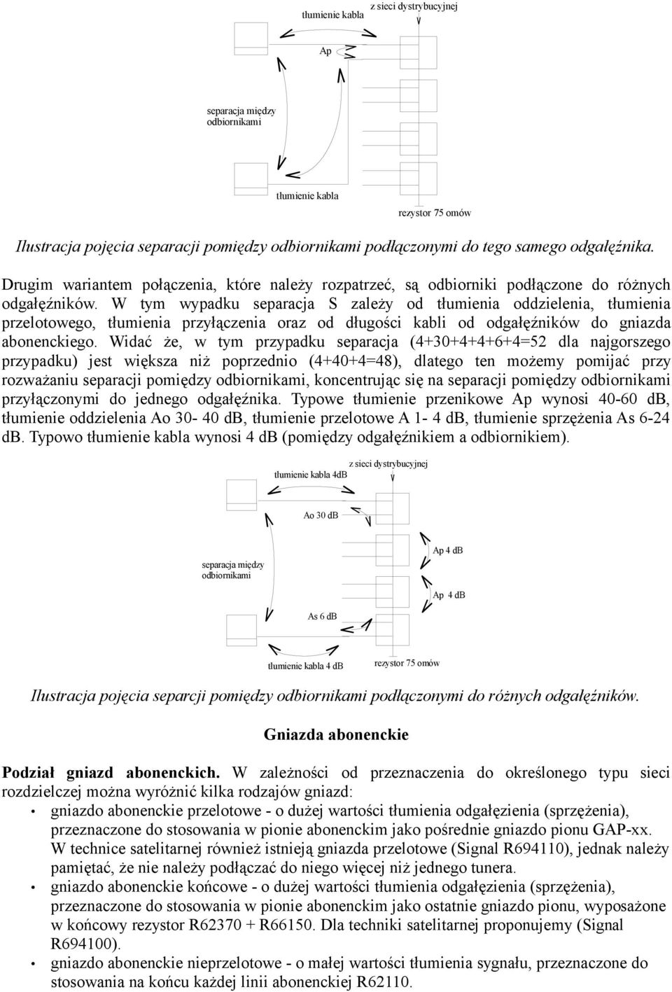 W tym wypadku separacja S zależy od tłumienia oddzielenia, tłumienia przelotowego, tłumienia przyłączenia oraz od długości kabli od odgałęźników do gniazda abonenckiego.