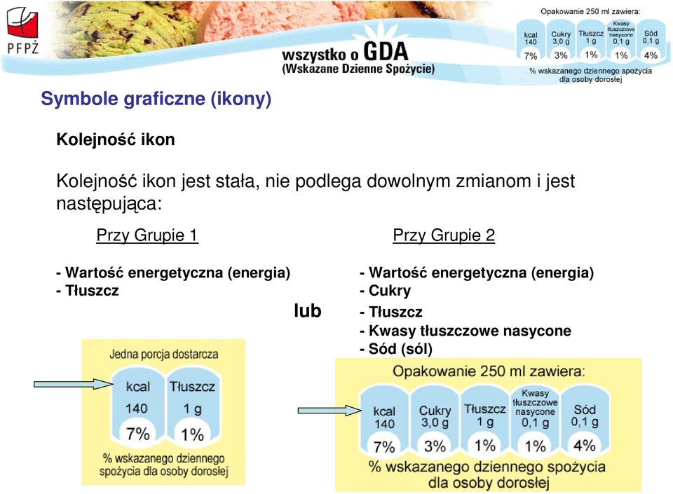 2 - Wartość energetyczna (energia) - Wartość energetyczna (energia) -