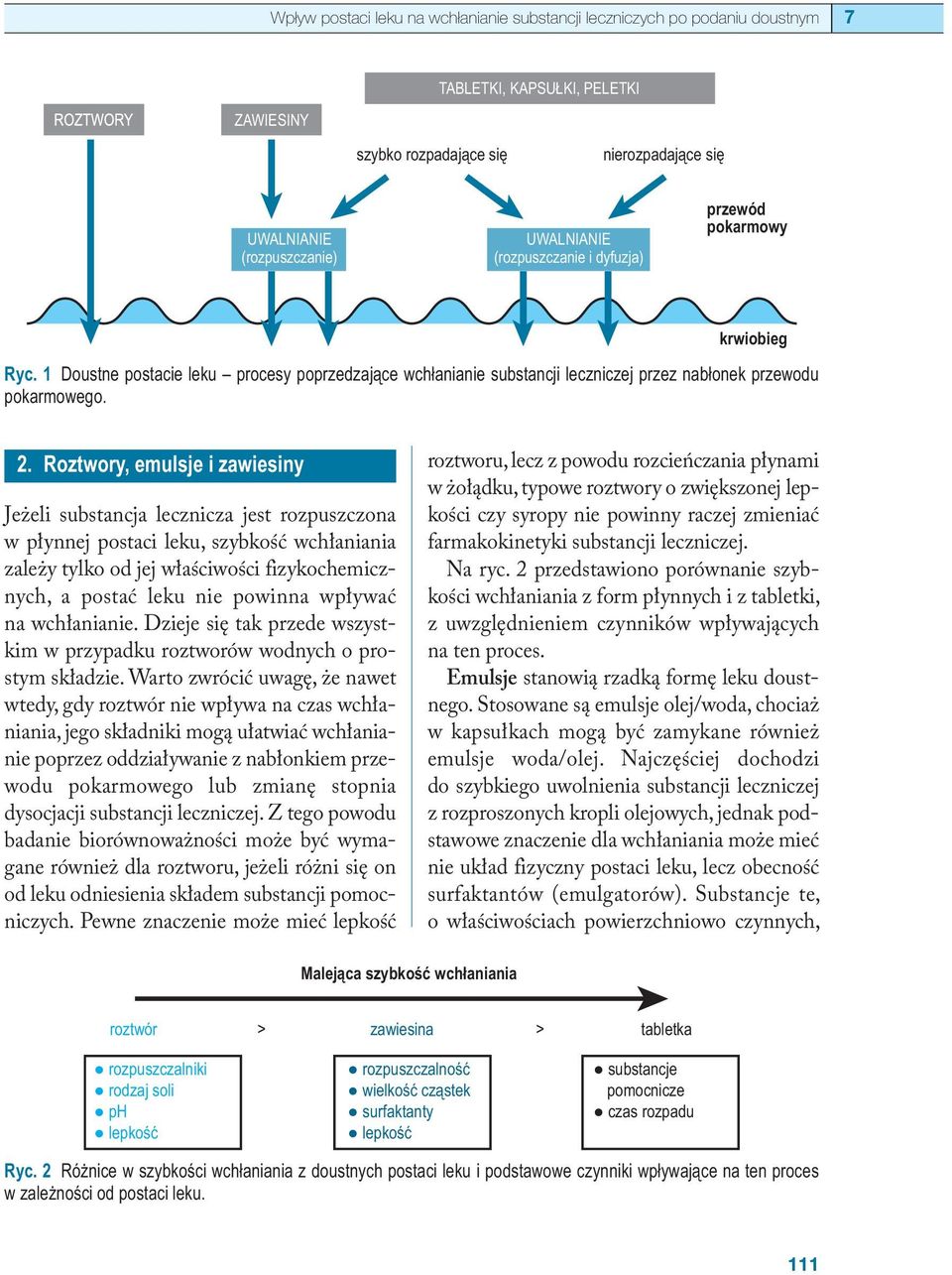 Roztwory, emulsje i zawiesiny Jeżeli substancja lecznicza jest rozpuszczona w płynnej postaci leku, szybkość wchłaniania zależy tylko od jej właściwości fizykochemicznych, a postać leku nie powinna