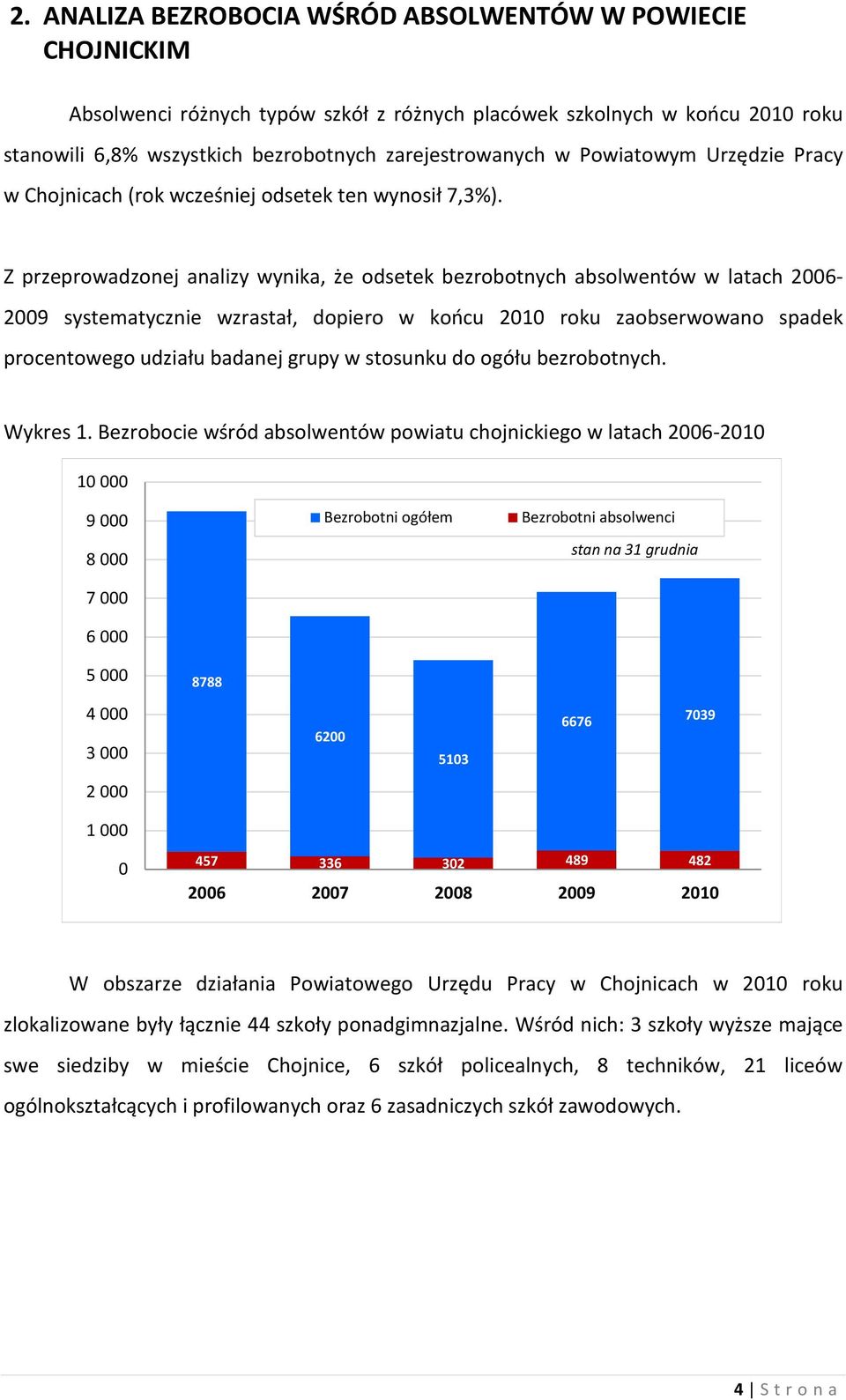 Z przeprowadzonej analizy wynika, że odsetek bezrobotnych absolwentów w latach 2006-2009 systematycznie wzrastał, dopiero w końcu 2010 roku zaobserwowano spadek procentowego udziału badanej grupy w