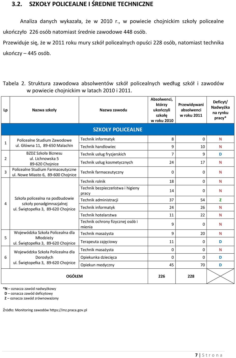 Struktura zawodowa absolwentów szkół policealnych według szkół i zawodów w powiecie chojnickim w latach 2010 i 2011.