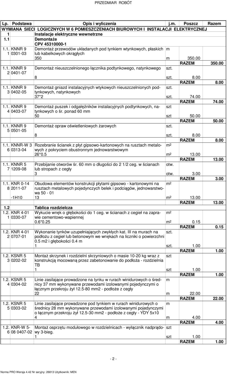 1. KNNR 5 7 1209-08 1.1. KNR 0-14 8 2011-07 Deontaż nieuszczelnionego łącznika podtynkowego, natynkowego RAZEM 350.00 8 8.