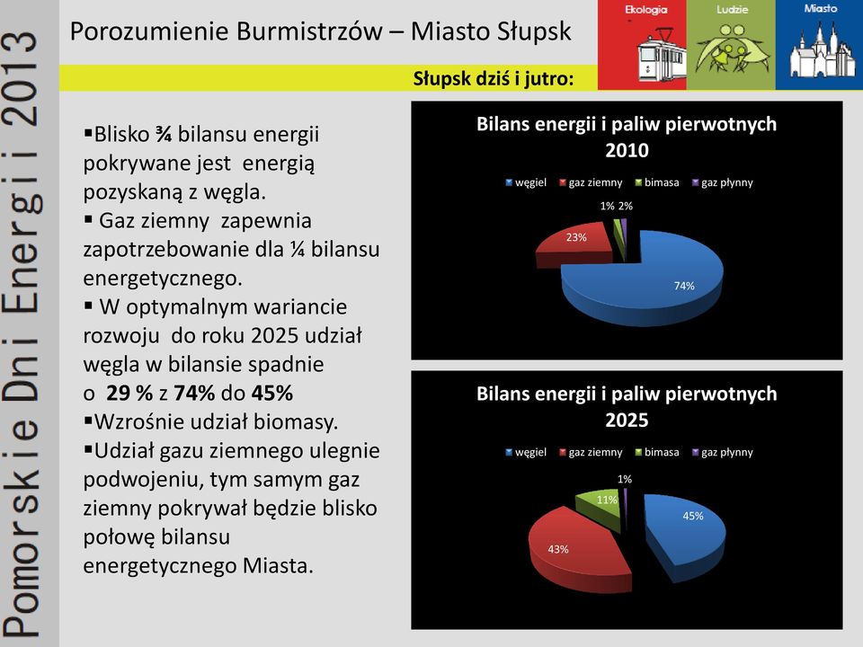 W optymalnym wariancie rozwoju do roku 2025 udział węgla w bilansie spadnie o 29 % z 74% do 45% Wzrośnie udział biomasy.