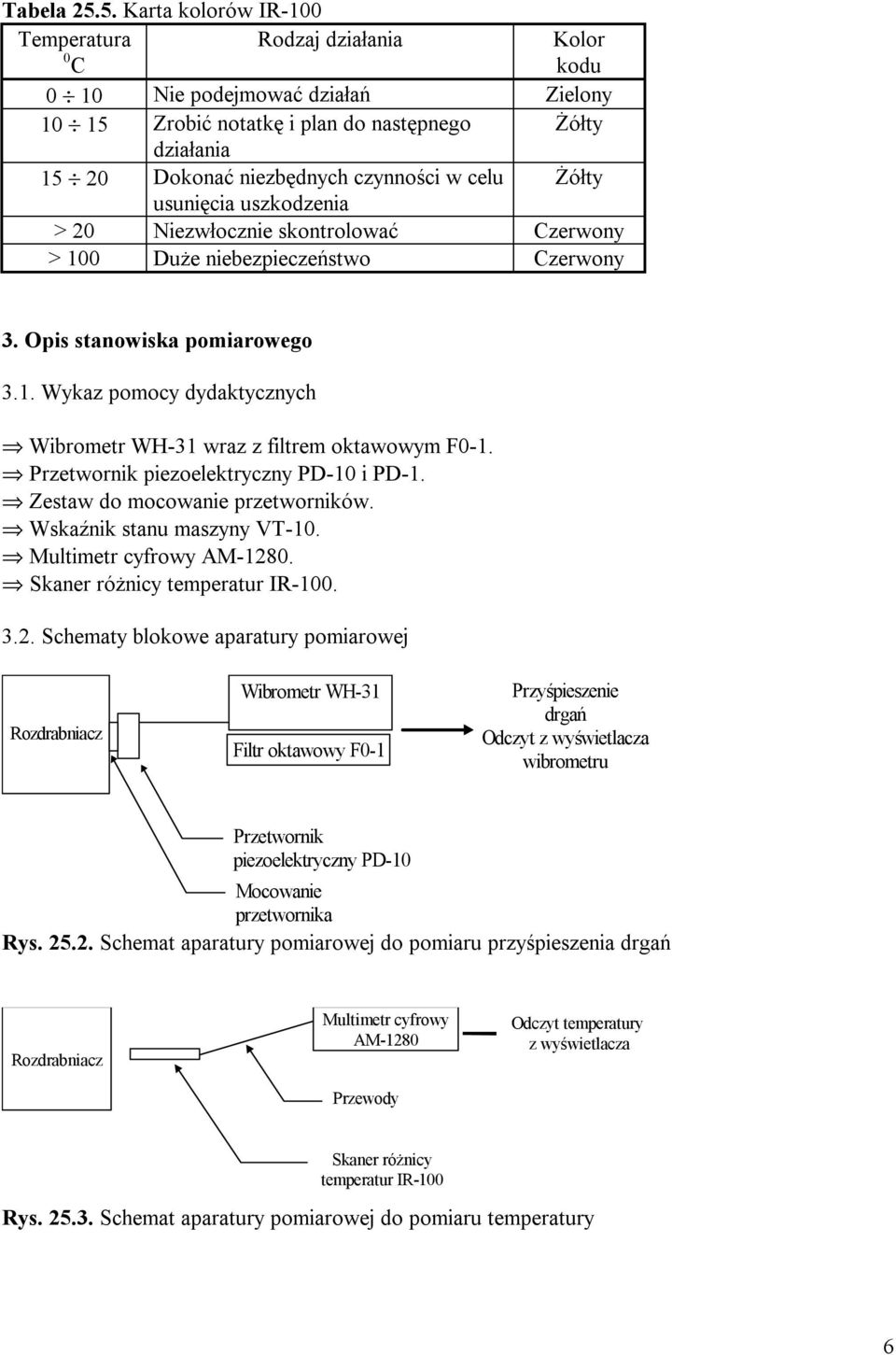 wraz z filtrem oktawowym F0-1 Przetwornik piezoelektryczny PD-10 i PD-1 Zestaw do mocowanie przetworników Wskaźnik stanu maszyny VT-10 Multimetr cyfrowy AM-1280 Skaner różnicy temperatur IR-100 32