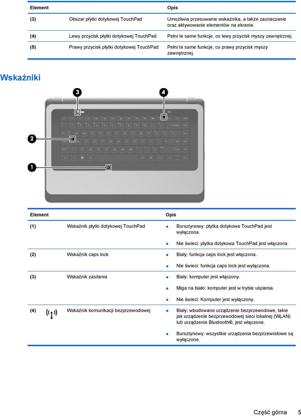 (5) Prawy przycisk płytki dotykowej TouchPad Pełni te same funkcje, co prawy przycisk myszy zewnętrznej.