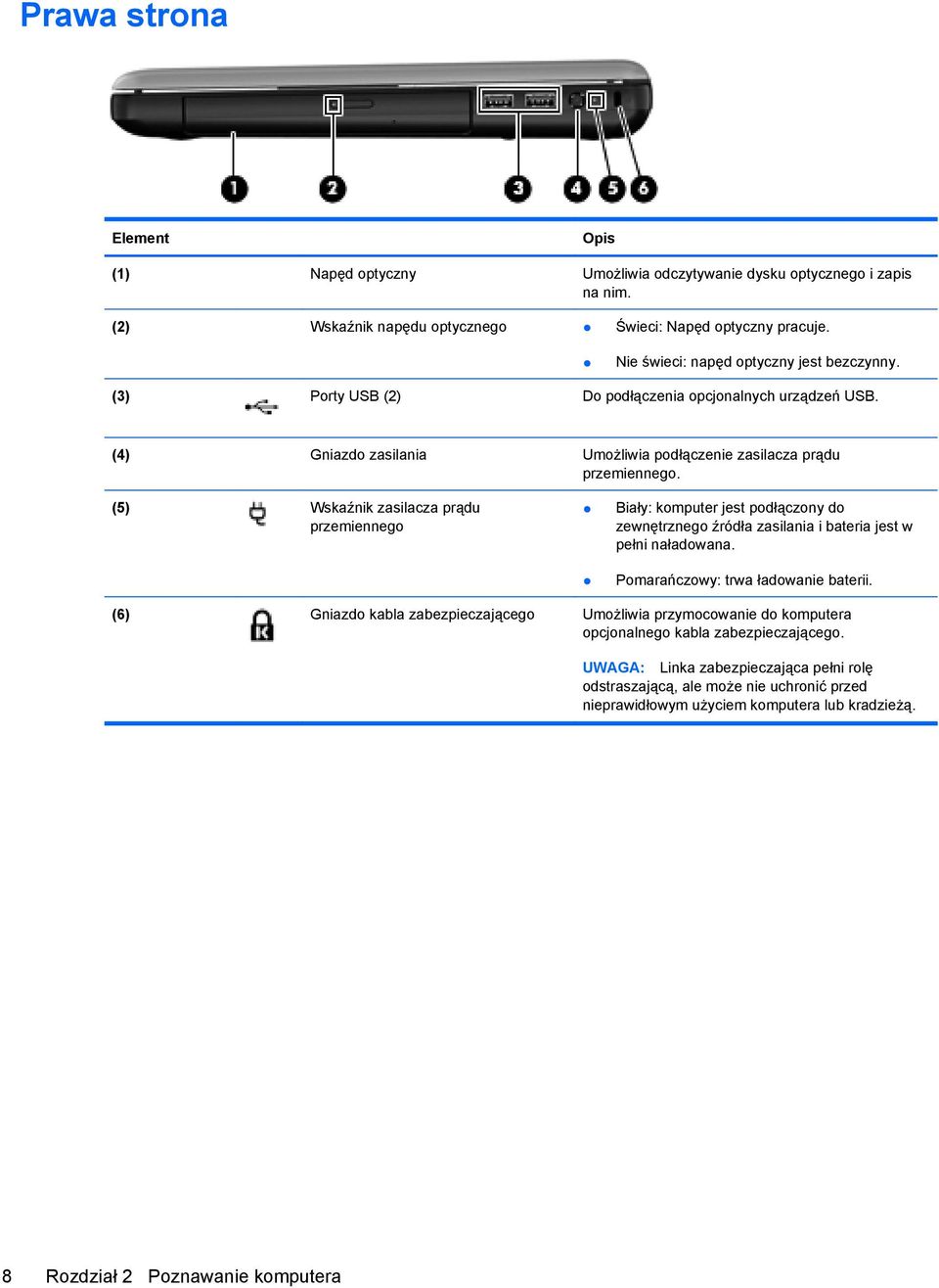 (5) Wskaźnik zasilacza prądu przemiennego Biały: komputer jest podłączony do zewnętrznego źródła zasilania i bateria jest w pełni naładowana. Pomarańczowy: trwa ładowanie baterii.