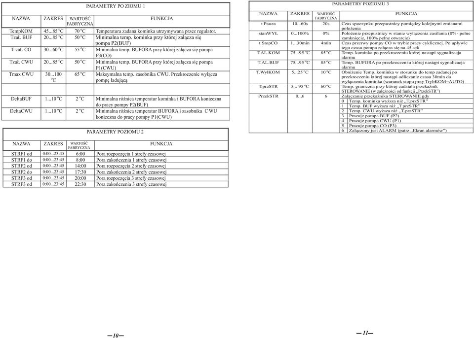 BUFORA przy której załącza się pmpa P1(CWU) Tmax CWU 30...100 C 65 C Maksymalna temp. zasbnika CWU. Przekrczenie wyłącza pmpę ładującą DeltaBUF 1.