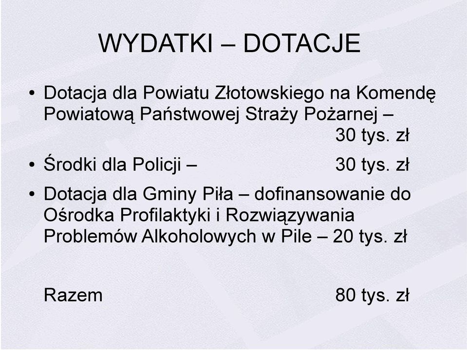 zł Środki dla Policji 30 tys.