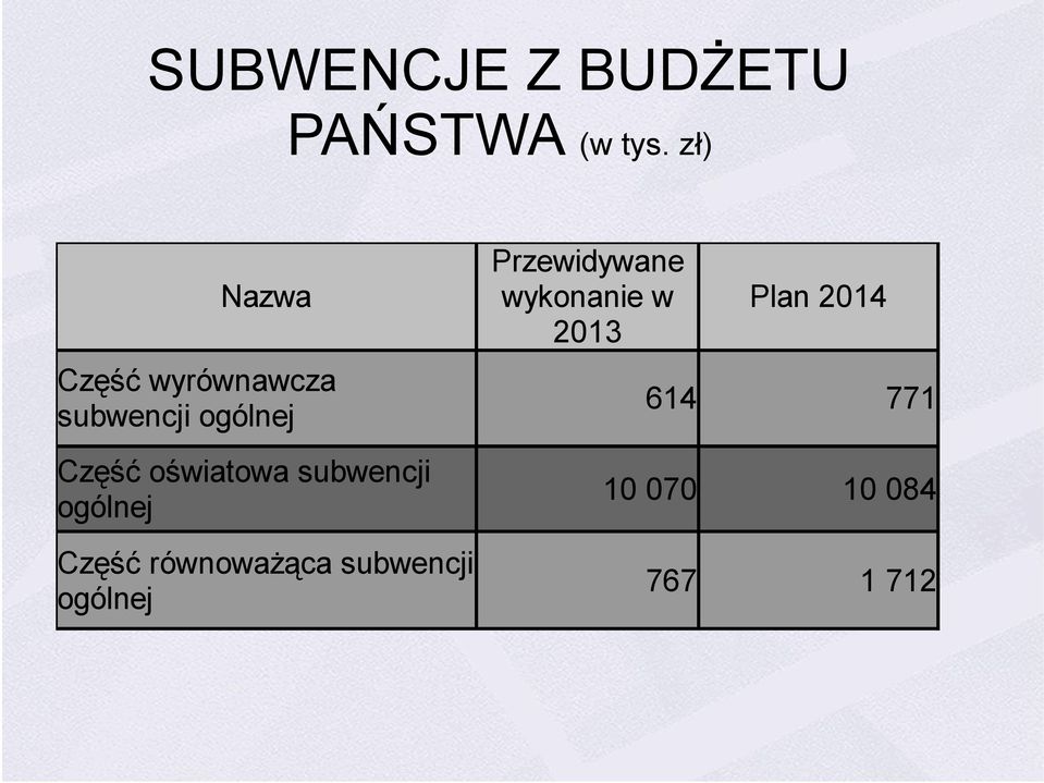 Nazwa wykonanie w Plan 2014 2013 Część oświatowa