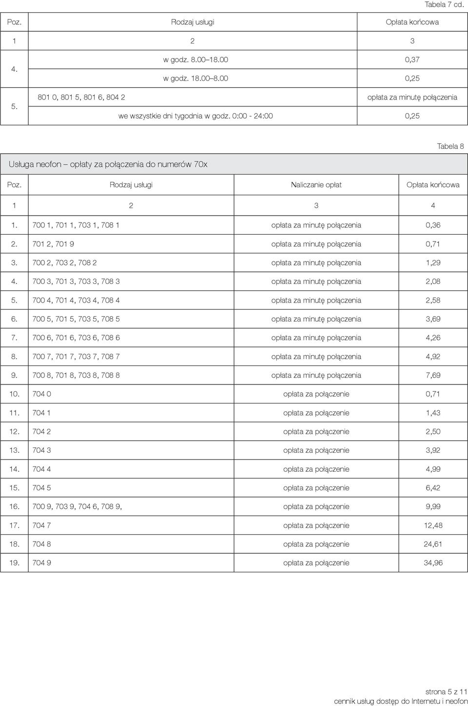 Rodzaj usługi Naliczanie opłat Opłata końcowa 4 700 1, 701 1, 703 1, 708 1 opłata za minutę połączenia 0,36 701 2, 701 9 opłata za minutę połączenia 0,71 3.