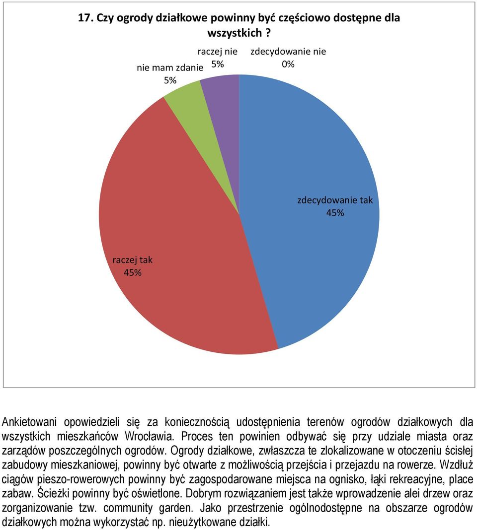 Proces ten powinien odbywać się przy udziale miasta oraz zarządów poszczególnych ogrodów.