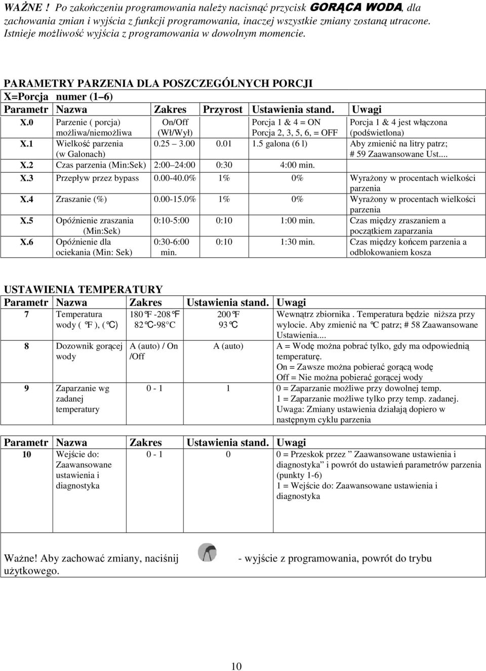 0 Parzenie ( porcja) moŝliwa/niemoŝliwa On/Off (Wł/Wył) Porcja 1 & 4 = ON Porcja 2, 3, 5, 6, = OFF Porcja 1 & 4 jest włączona (podświetlona) X.1 Wielkość parzenia (w Galonach) 0.25 3.00 0.01 1.