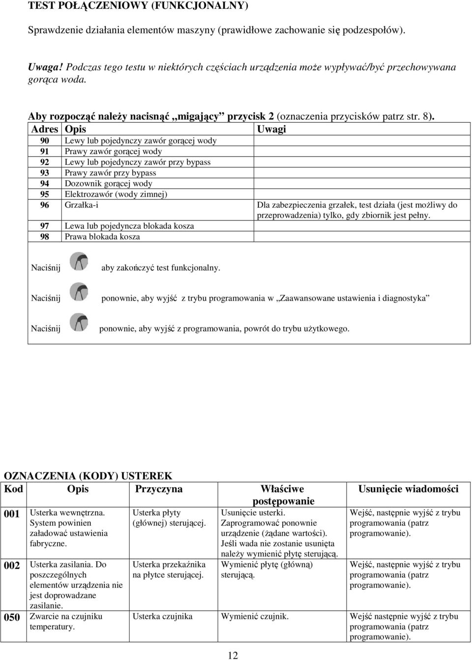 Adres Opis Uwagi 90 Lewy lub pojedynczy zawór gorącej wody 91 Prawy zawór gorącej wody 92 Lewy lub pojedynczy zawór przy bypass 93 Prawy zawór przy bypass 94 Dozownik gorącej wody 95 Elektrozawór