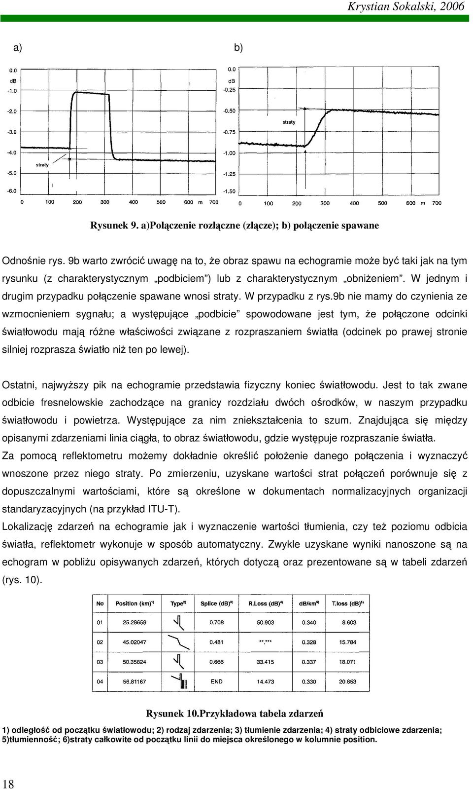 W jednym i drugim przypadku połączenie spawane wnosi straty. W przypadku z rys.