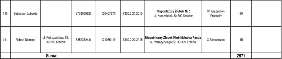 Kurczaba 6, 30-809 XII Bieżanów - Prokocim 90 111. Robert Niemiec ul.