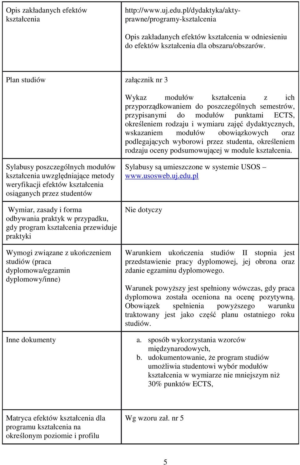 wskazaniem modułów obowiązkowych oraz podlegających wyborowi przez studenta, określeniem rodzaju oceny podsumowującej w module kształcenia.