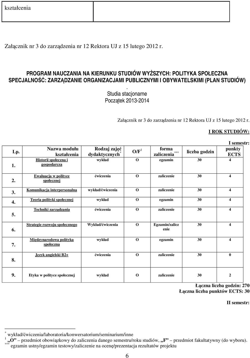 Studia stacjonarne Początek 20