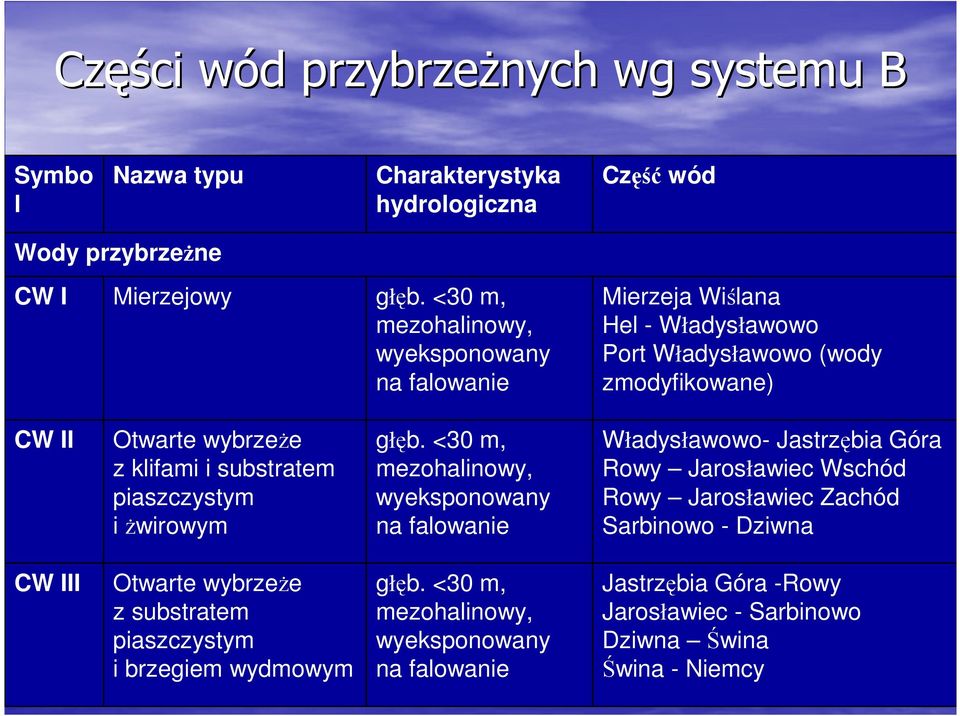 piaszczystym i Ŝwirowym głęb.