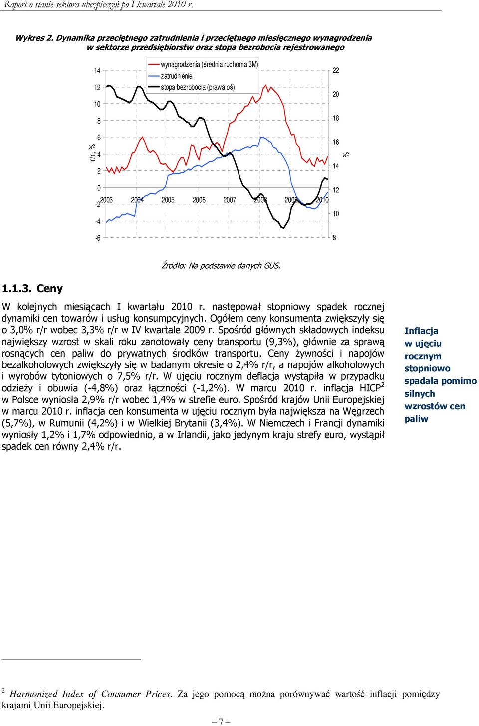 zatrudnienie stopa bezrobocia (prawa oś) 22 20 18 16 14 % 0 2003-2 2004 2005 2006 2007 2008 2009 2010-4 -6 12 10 8 Źródło: Na podstawie danych GUS. 1.1.3. Ceny W kolejnych miesiącach I kwartału 2010 r.