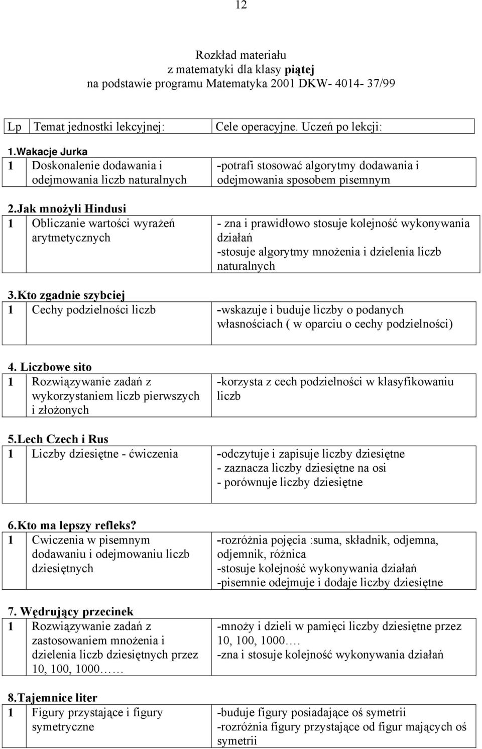 Uczeń po lekcji: -potrafi stosować algorytmy dodawania i odejmowania sposobem pisemnym - zna i prawidłowo stosuje kolejność wykonywania działań -stosuje algorytmy mnożenia i dzielenia liczb