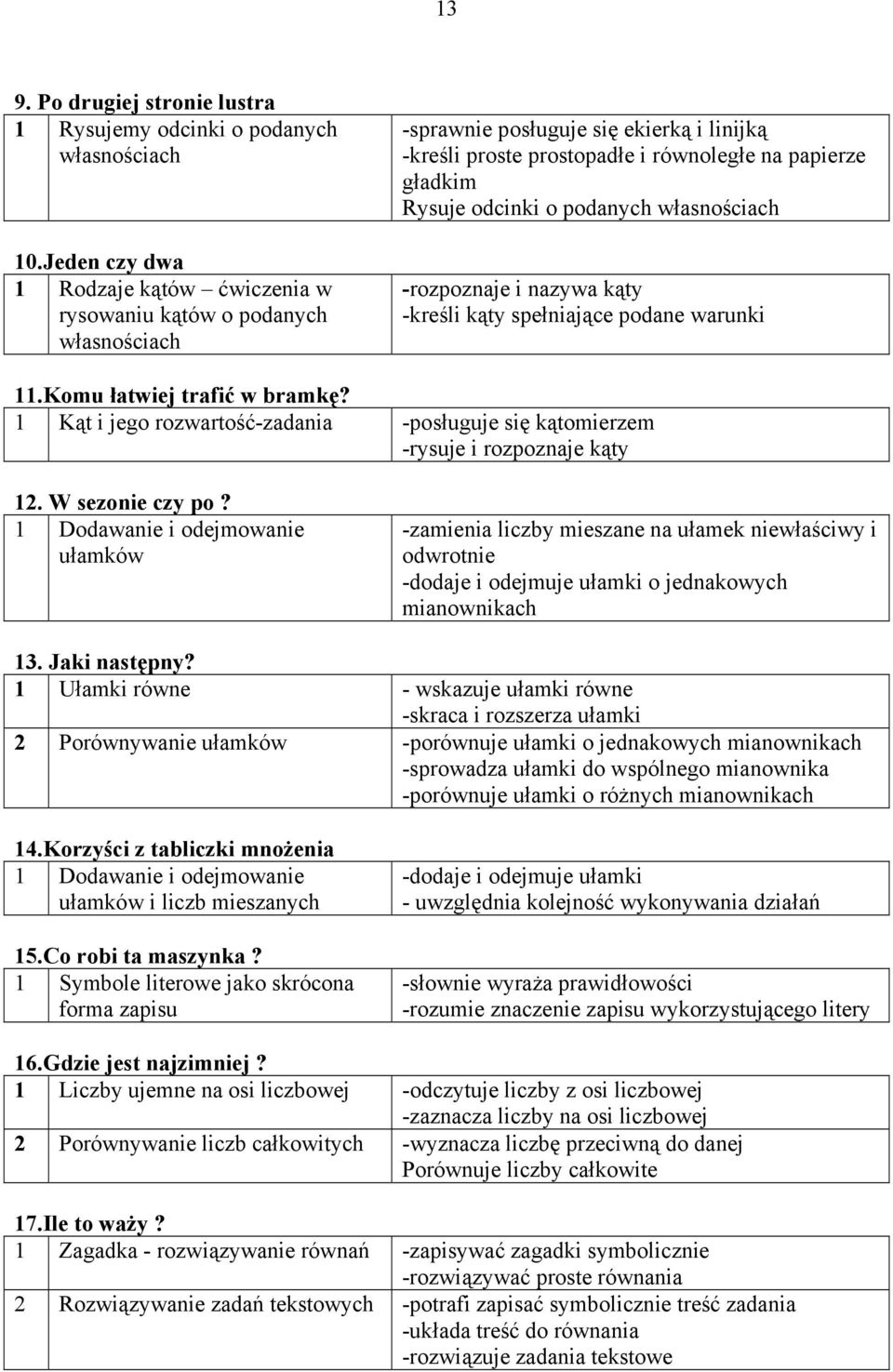 o podanych własnościach -rozpoznaje i nazywa kąty -kreśli kąty spełniające podane warunki 11.Komu łatwiej trafić w bramkę?