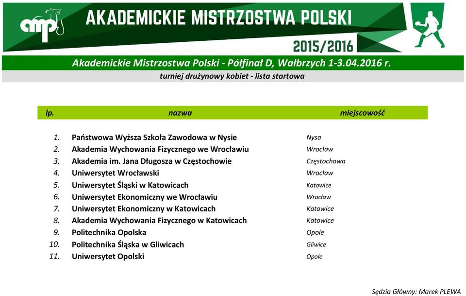 Jana Długosza w Częstochowie Częstochowa 4. Uniwersytet ski 5. Uniwersytet Śląski w Katowicach 6. Uniwersytet Ekonomiczny we iu 7.