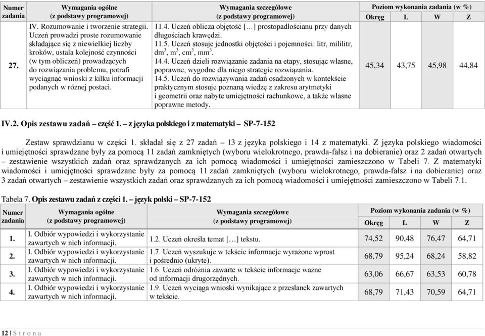 informacji podanych w różnej postaci. 11.4. Uczeń oblicza objętość [ ] prostopadłościanu przy danych długościach krawędzi. 11.5.