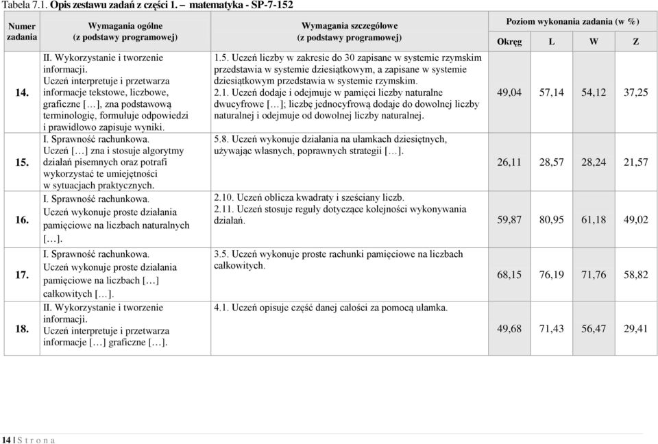 Uczeń [ ] zna i stosuje algorytmy działań pisemnych oraz potrafi wykorzystać te umiejętności w sytuacjach praktycznych. I. Sprawność rachunkowa.