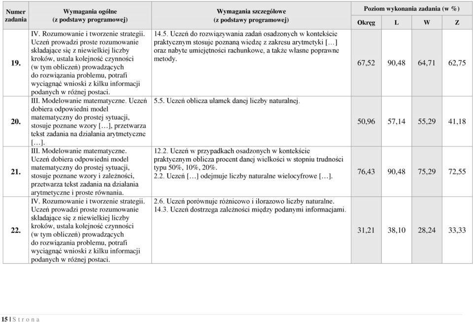 informacji podanych w różnej postaci. III. Modelowanie matematyczne.