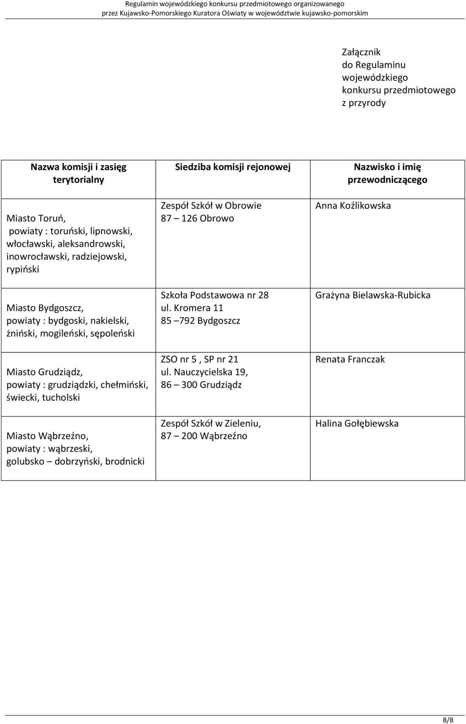 Miasto Wąbrzeźno, powiaty : wąbrzeski, golubsko dobrzyoski, brodnicki Siedziba komisji rejonowej Zespół Szkół w Obrowie 87 126 Obrowo Szkoła Podstawowa nr 28 ul.