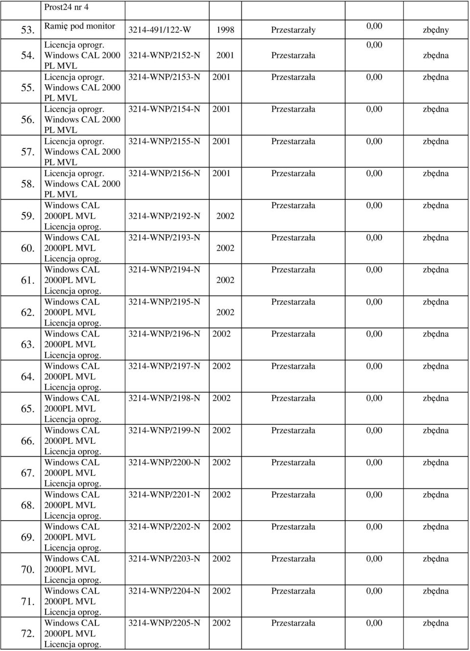 3214-WNP/2155-N 2001 3214-WNP/2156-N 2001 3214-WNP/2192-N 2002 3214-WNP/2193-N 2002 3214-WNP/2194-N 2002 3214-WNP/2195-N 2002 3214-WNP/2196-N 2002