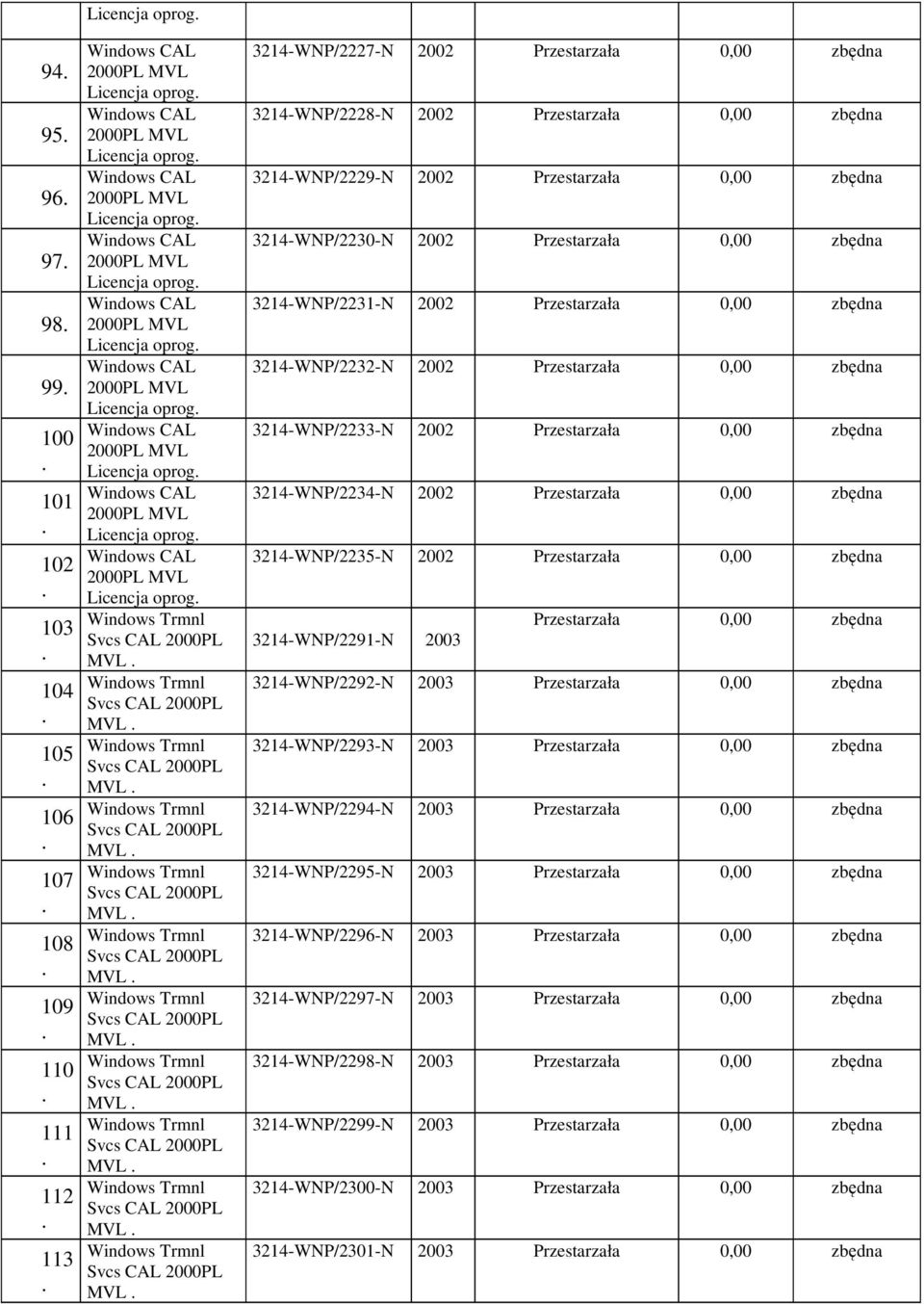 3214-WNP/2234-N 2002 3214-WNP/2235-N 2002 3214-WNP/2291-N 2003 3214-WNP/2292-N 2003 3214-WNP/2293-N 2003 3214-WNP/2294-N 2003