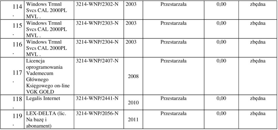 bazę i abonament) 3214-WNP/2302-N 2003 3214-WNP/2303-N 2003