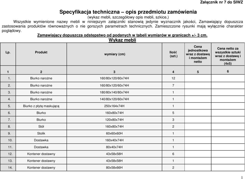 Zamawiający dopuszcza odstępstwo od podanych w tabeli wymiarów w granicach +/- 3 cm. Wykaz mebli Lp. Produkt wymiary (cm) Ilość (szt.