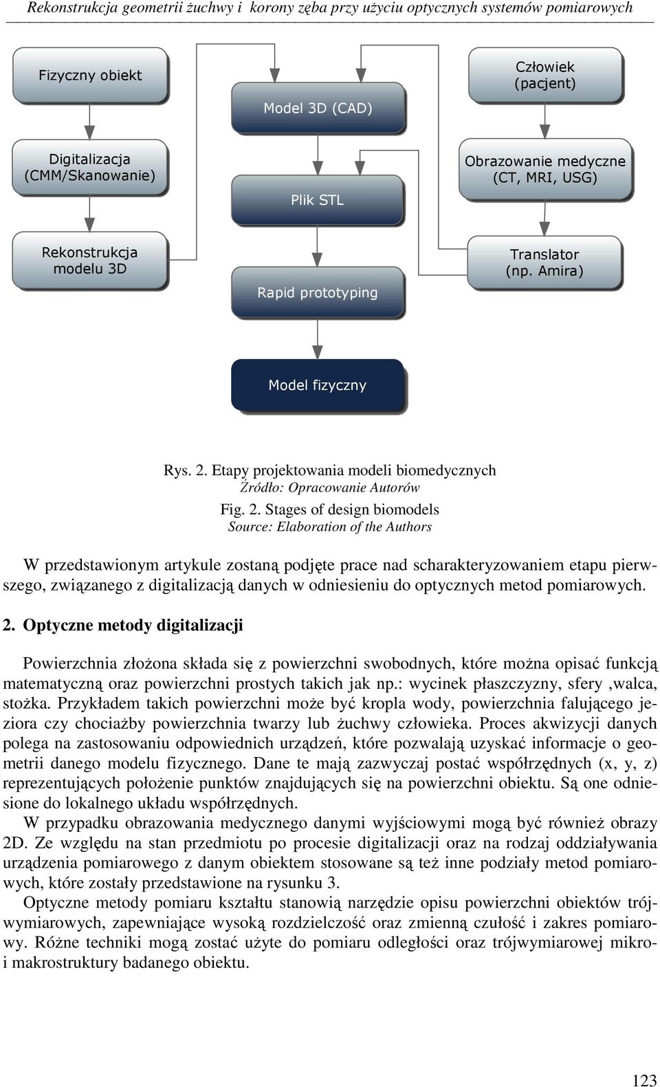 Etapy projektowania modeli biomedycznych Fig. 2.