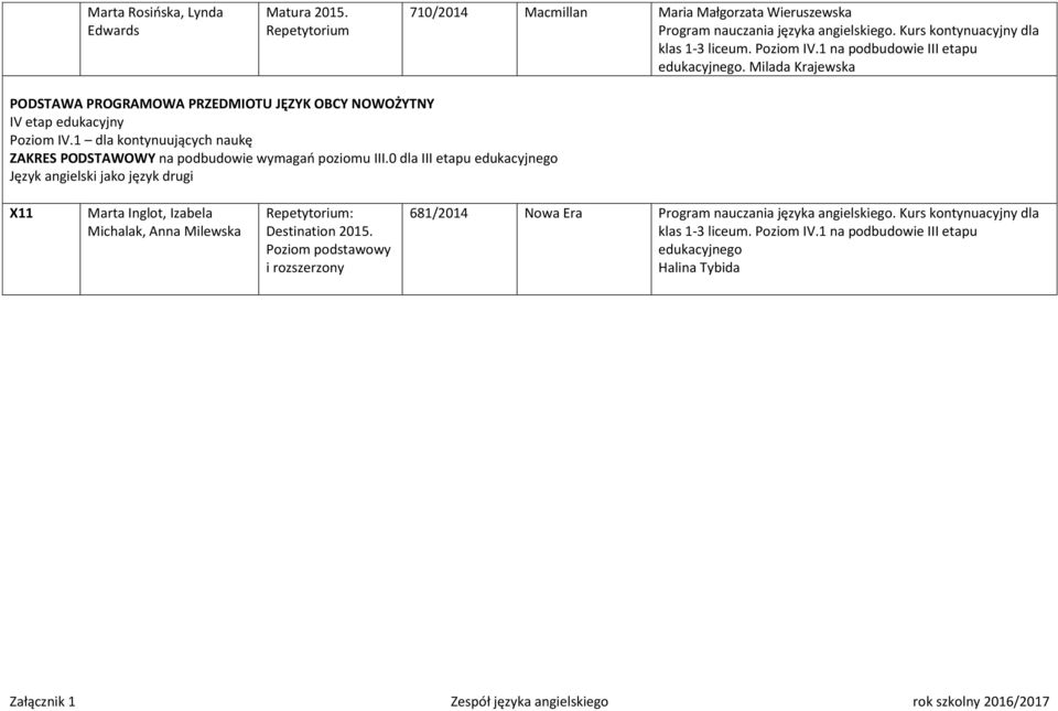 Milada Krajewska PODSTAWA PROGRAMOWA PRZEDMIOTU JĘZYK OBCY NOWOŻYTNY ZAKRES