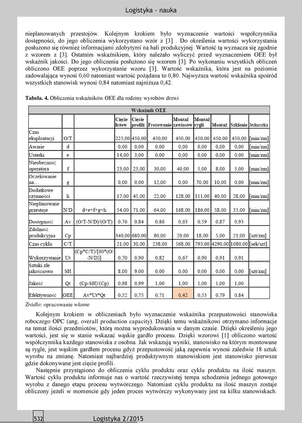 Ostatnim wskaźnikiem, który należało wyliczyć przed wyznaczeniem OEE był wskaźnik jakości. Do jego obliczenia posłużono się wzorem [3].