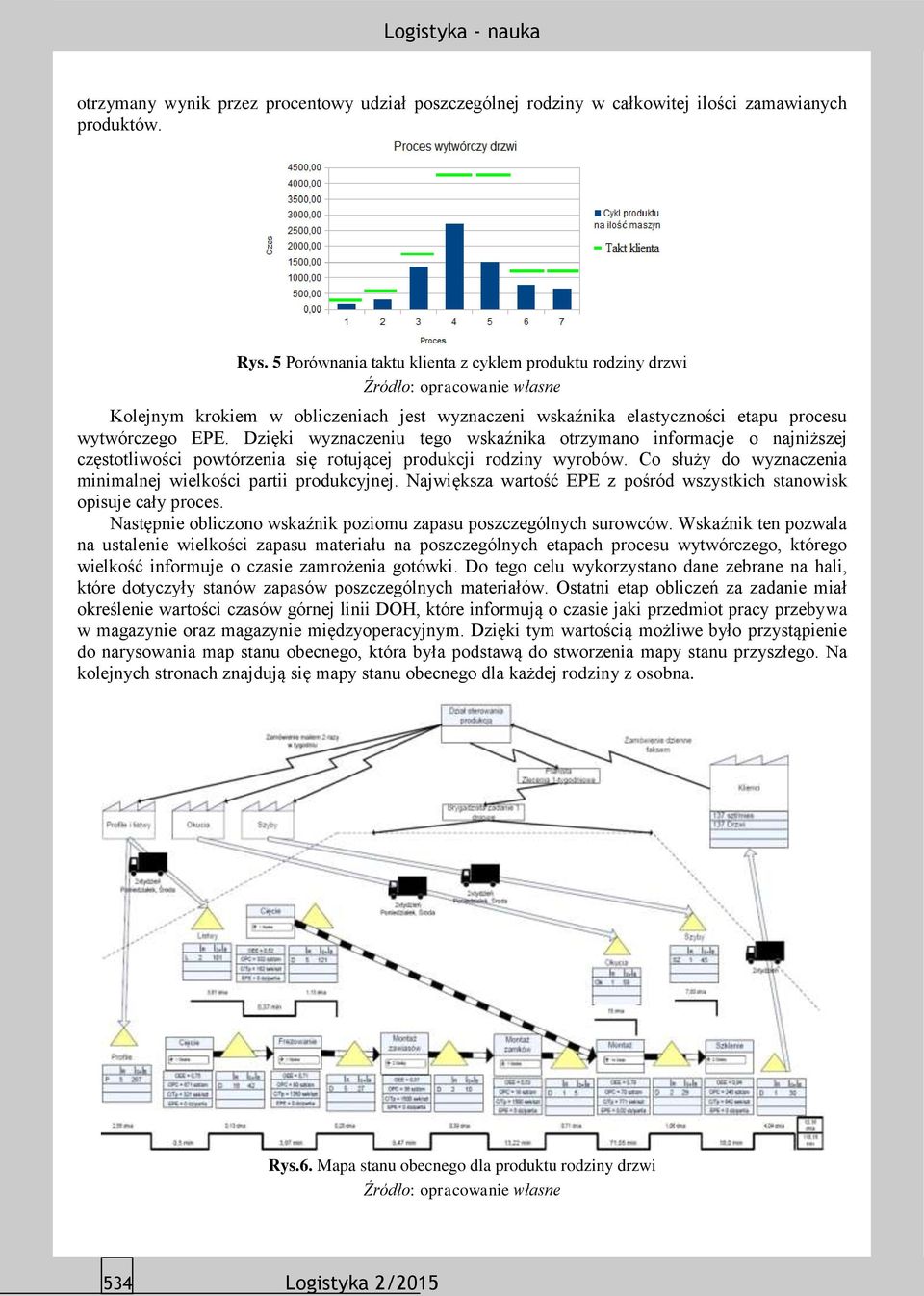 Dzięki wyznaczeniu tego wskaźnika otrzymano informacje o najniższej częstotliwości powtórzenia się rotującej produkcji rodziny wyrobów.