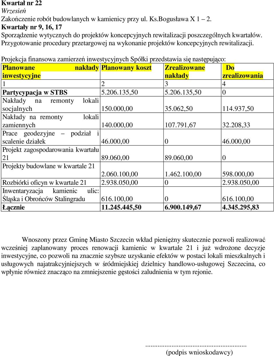 Przygotowanie procedury przetargowej na wykonanie projektów koncepcyjnych rewitalizacji.