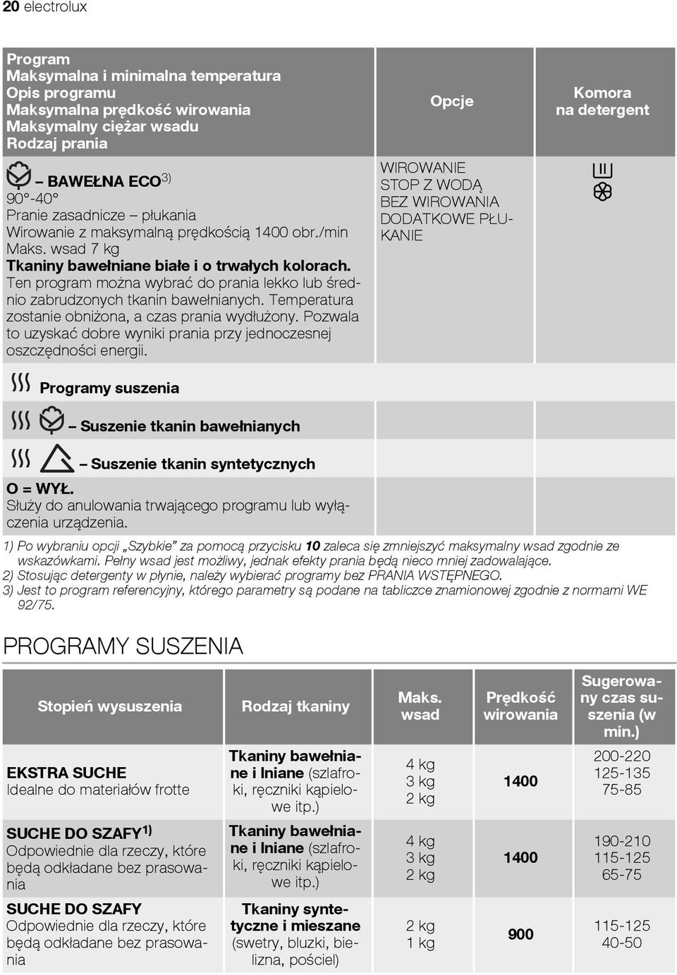 Temperatura zostanie obniżona, a czas prania wydłużony. Pozwala to uzyskać dobre wyniki prania przy jednoczesnej oszczędności energii.