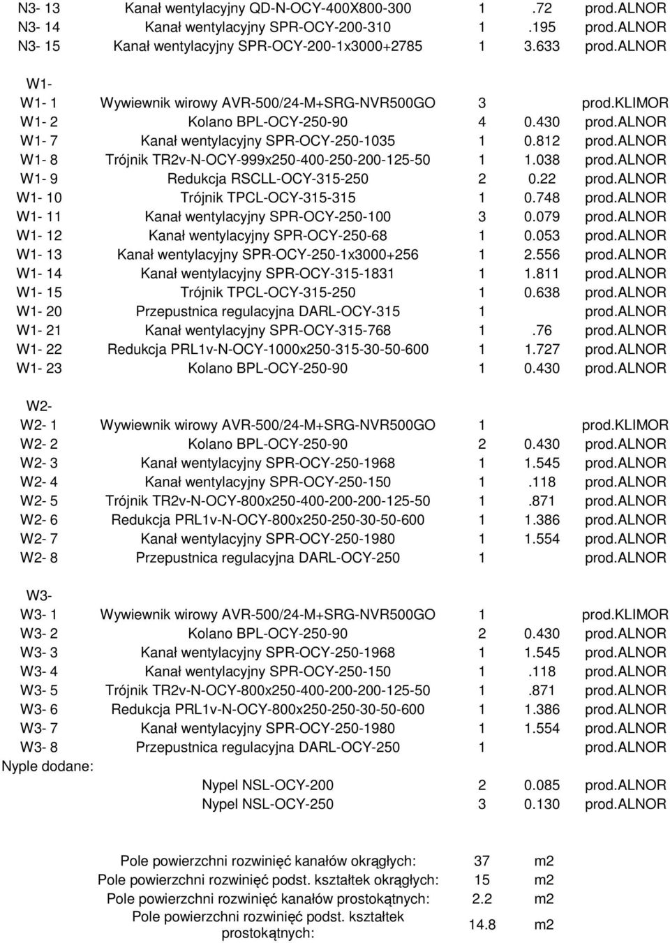 alnor W1-8 Trójnik TR2v-N-OCY-999x250-400-250-200-125-50 1 1.038 prod.alnor W1-9 Redukcja RSCLL-OCY-315-250 2 0.22 prod.alnor W1-10 Trójnik TPCL-OCY-315-315 1 0.748 prod.