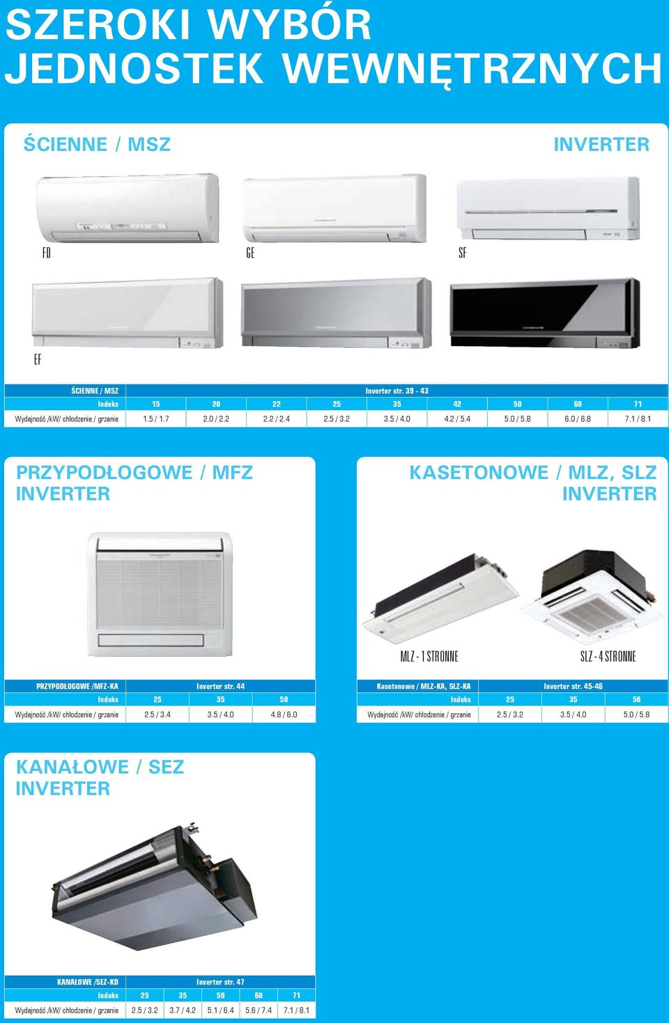 44 Indeks 25 35 50 Wydajność /kw/ chłodzenie / grzanie 2.5 / 3.4 3.5 / 4.0 4.8 / 6.0 Kasetonowe / MLZ-KA, SLZ-KA Inverter str.