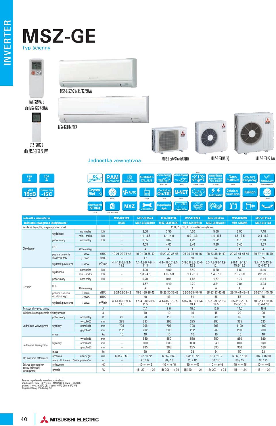 60/71 Tryb oszczędny Jednostka wewnętrzna MSZ-GE22VA MSZ-GE25VA MSZ-GE35VA MSZ-GE42VA MSZ-GE50VA MSZ-GE60VA MSZ-GE71VA (dedykowana) (MXZ) MUZ-GE25VA(H) MUZ-GE35VA(H) MUZ-GE42VA(H) MUZ-GE50VA(H)