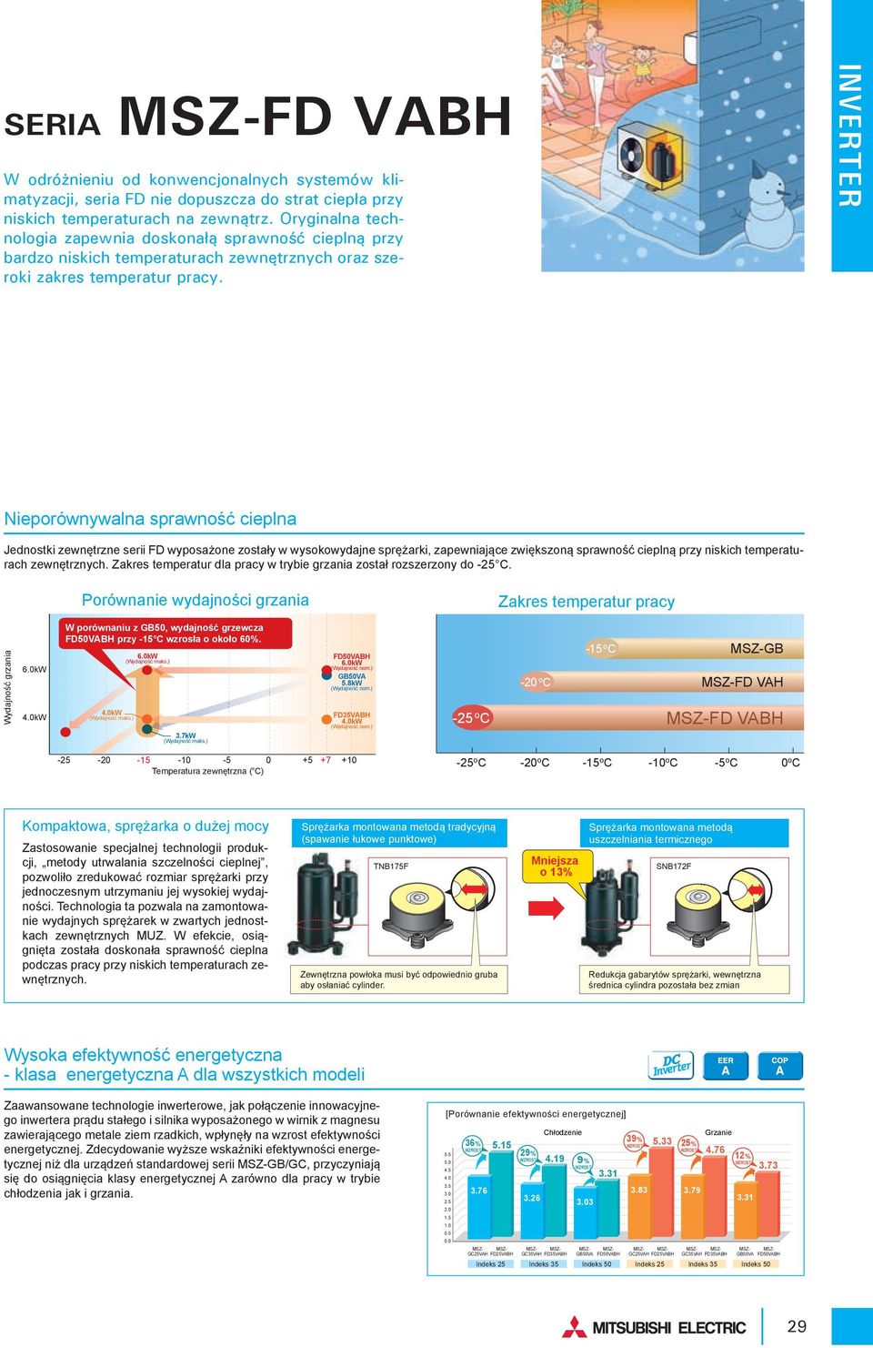Nieporównywalna sprawność cieplna Jednostki zewnętrzne serii FD wyposażone zostały w wysokowydajne sprężarki, zapewniające zwiększoną sprawność cieplną przy niskich temperaturach zewnętrznych.