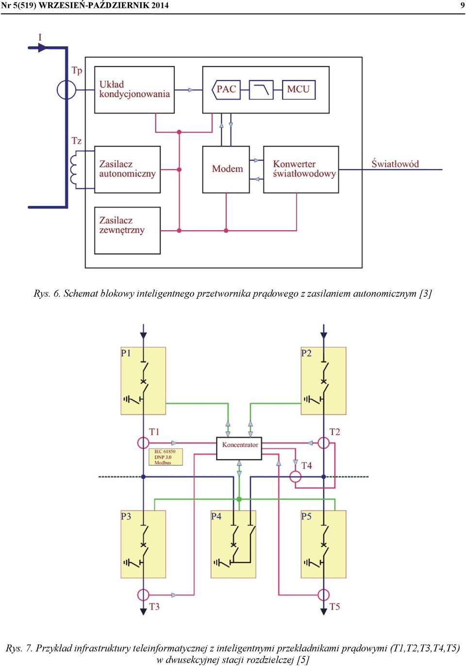 autonomicznym [3] Rys. 7.