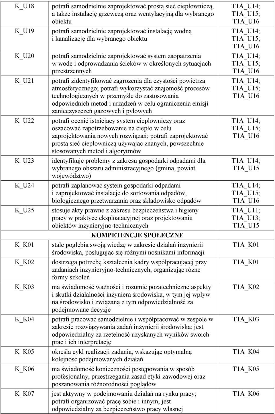 określonych sytuacjach przestrzennych potrafi zidentyfikować zagrożenia dla czystości powietrza atmosferycznego; potrafi wykorzystać znajomość procesów technologicznych w przemyśle do zastosowania