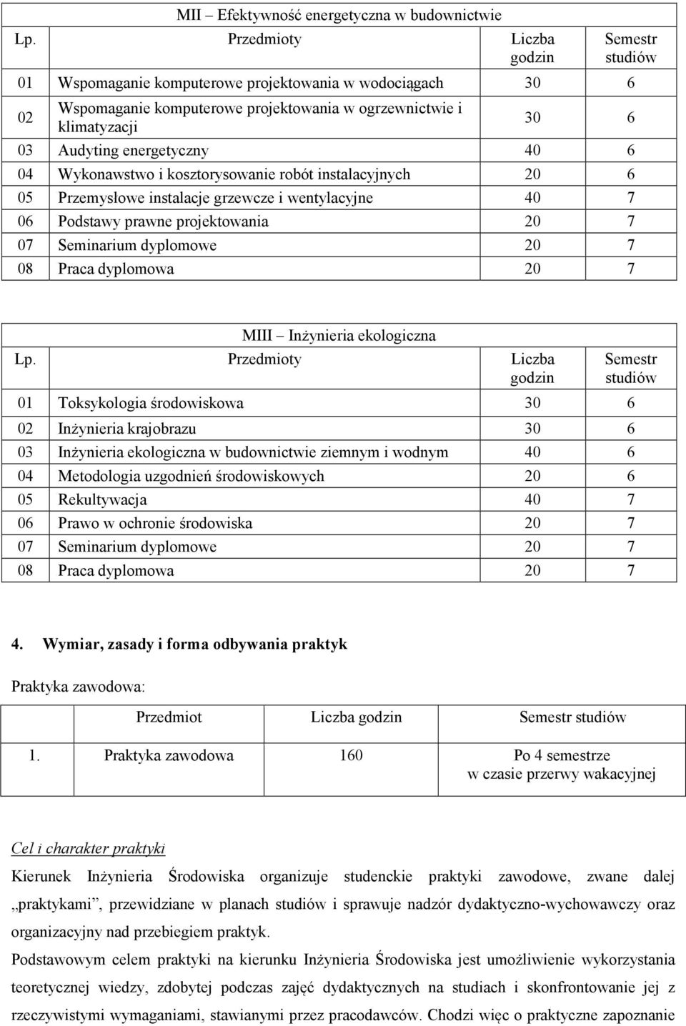 energetyczny 40 6 04 Wykonawstwo i kosztorysowanie robót instalacyjnych 20 6 05 Przemysłowe instalacje grzewcze i wentylacyjne 40 7 06 Podstawy prawne projektowania 20 7 07 Seminarium dyplomowe 20 7