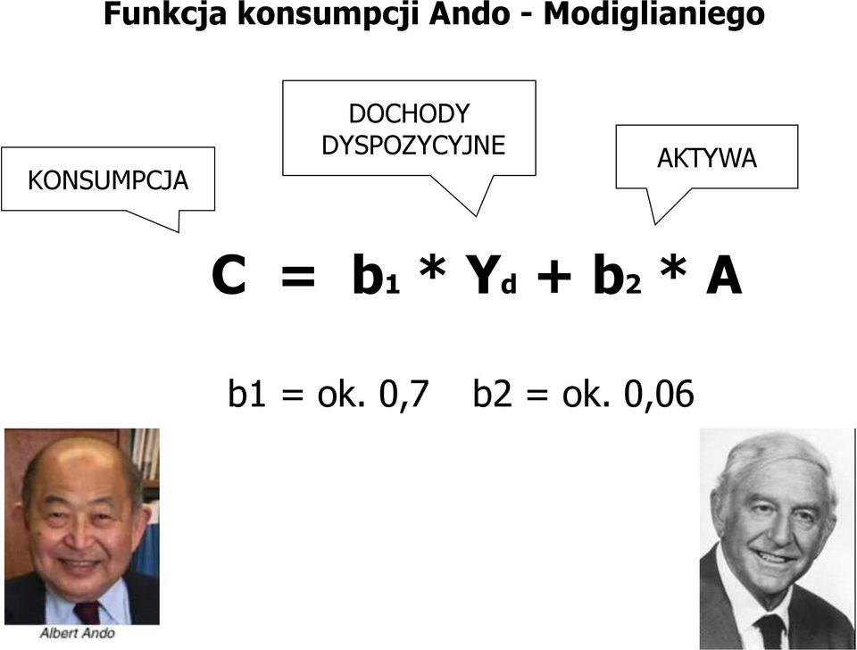 DOCHODY DYSPOZYCYJNE AKTYWA C =